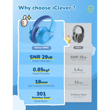 iClever IC-EM01 Noise Reduction Ear Muffs (UK)