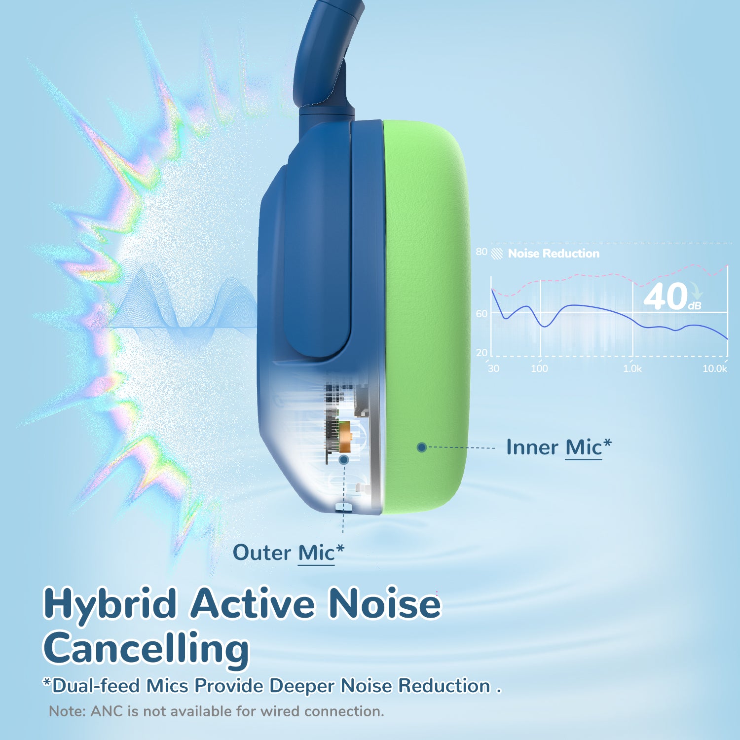 iClever BTH20 Active Noise Cancelling Headphones for Kids (UK)