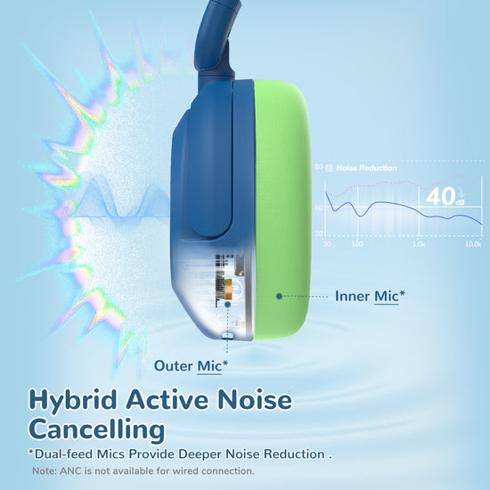 iClever BTH20 Active Noise Cancelling Headphones for Kids (UK)